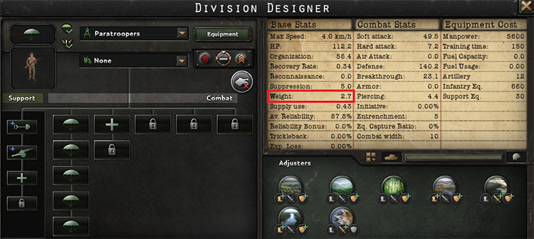 Division Weight on the Division Designer / Hearts of Iron IV
