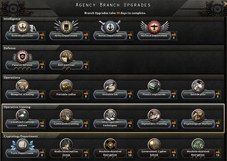 Agency Branch Upgrades Tab / Hearts of Iron IV