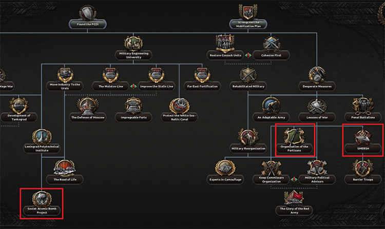 Army branch of the USSR/Russia national focus / Hearts of Iron IV