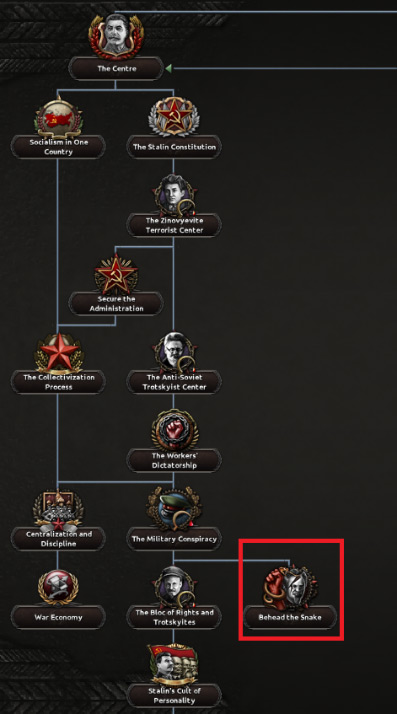 Stalin Path of the Communist USSR/Russia national focus / Hearts of Iron IV