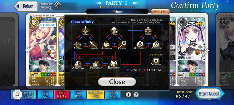 Class Affinities / Fate/Grand Order