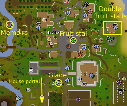 Fruit stall location and a nearby teleport spot / OSRS