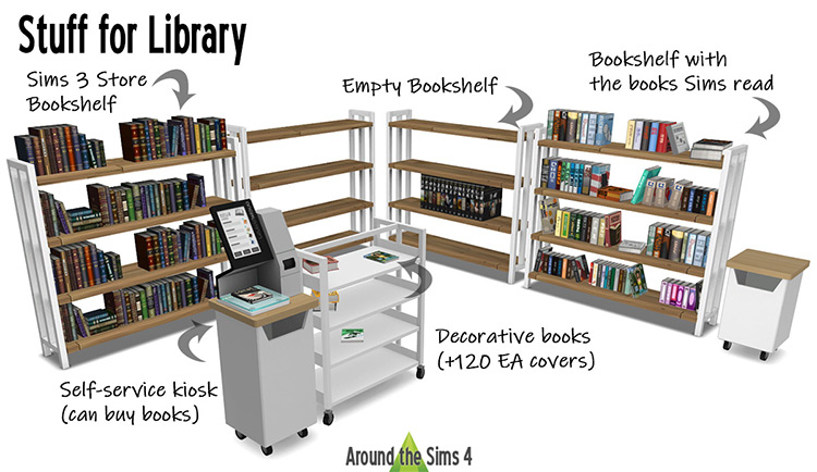 Stuff for Library / TS4 CC