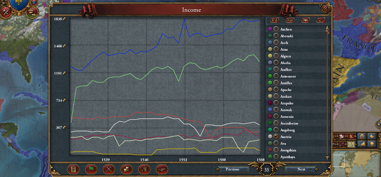 Economy Screenshot in EU4