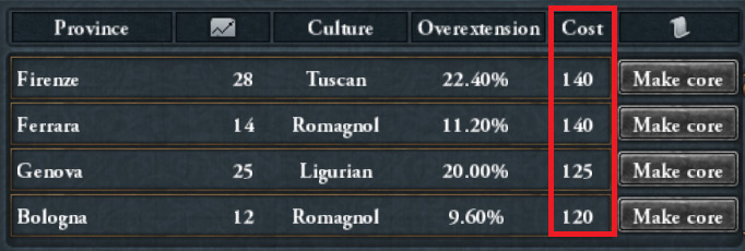 The base admin costs for turning a province into a core / EU4