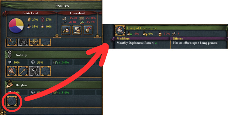 Land of Commerce gives you +1 monthly dip power / EU4