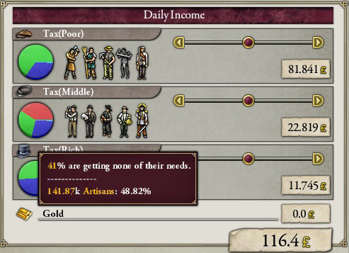 Example of artisans not being able to get the goods they need / Victoria 2
