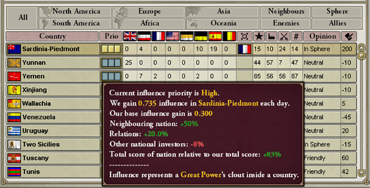 Influence gain and bonuses gained on influence / Victoria 2