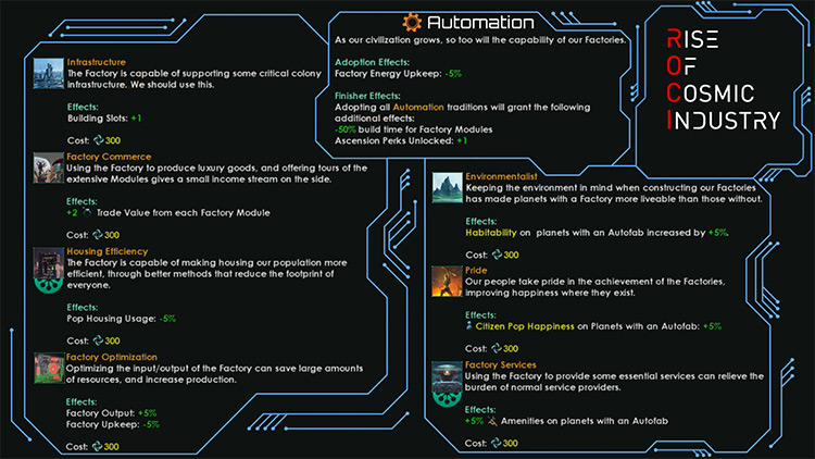 صعود الصناعة الكونية stellaris mod