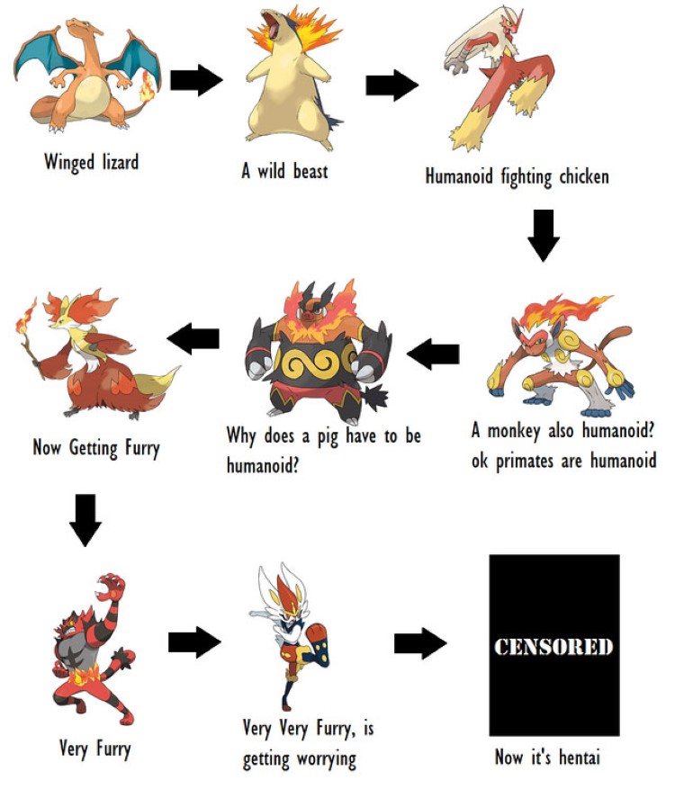 Fire type starter pokemon over the years