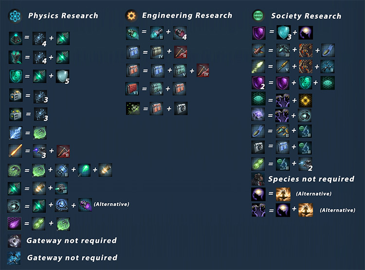 All Techs Researchable Stellaris mod