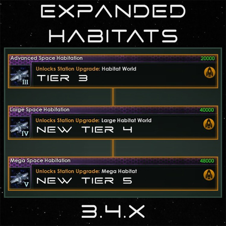 Expanded Habitats / Stellaris Mod