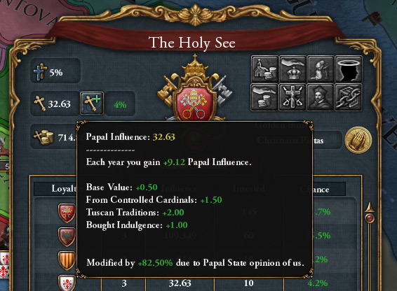Florence, one of the best nations to accumulate papal influence as / Europa Universalis IV