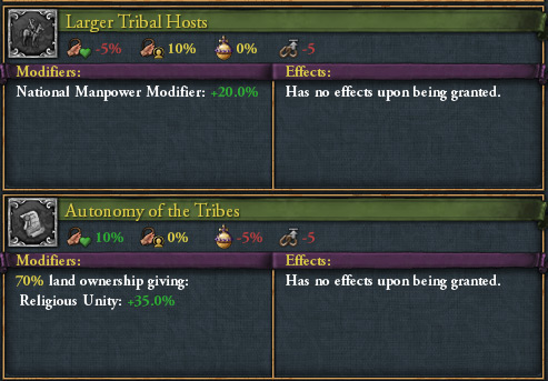 The important privileges to give to the Tribes estate / EU4