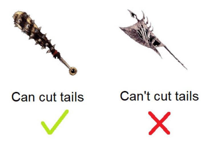 Can cut tails vs cant cut tails