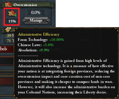 Admin Efficiency Value in the Stability and Expansion Tab / EU4