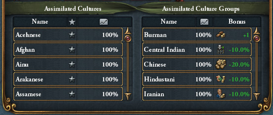The Mughals’ Diwan System Is Great for a World Conquest Game / EU4