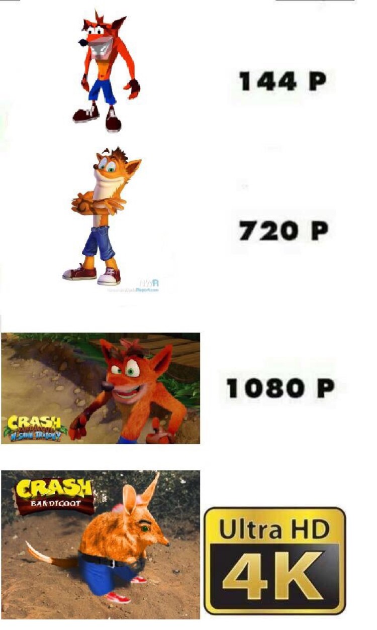 Crash Bandicoot SD, HD, and Ultra 4K meme