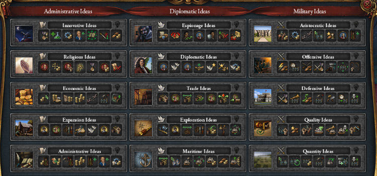 7 Best Early Game Idea Groups in EU4