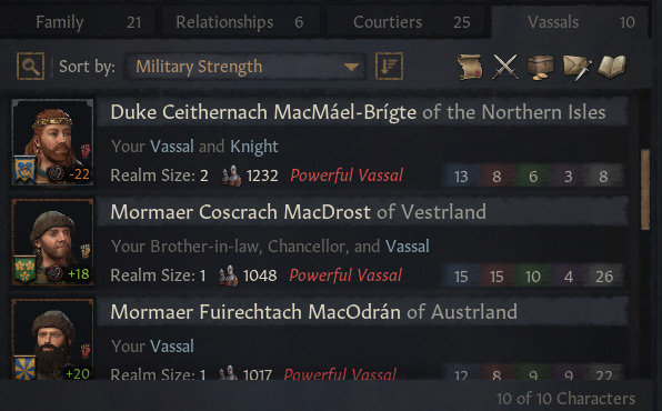 The vassals menu in the player’s character window with a duke and two counts shown / Crusader Kings III