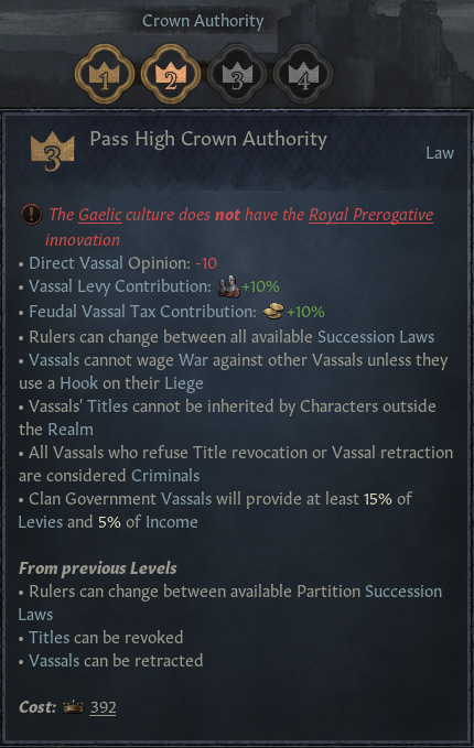 The tooltip for Crown Authority Level 3 / Crusader Kings III