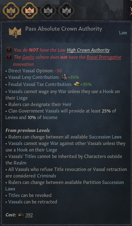 The tooltip for Crown Authority Level 4 / CK3