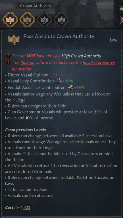 The Crown Authority Level 4 tooltip / Crusader Kings III