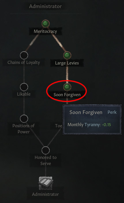 The Soon Forgiven perk from the Administrator tree, under Stewardship / CK3