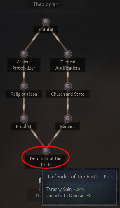 The Defender of the Faith tooltip from the Theologian tree, under Learning / CK3