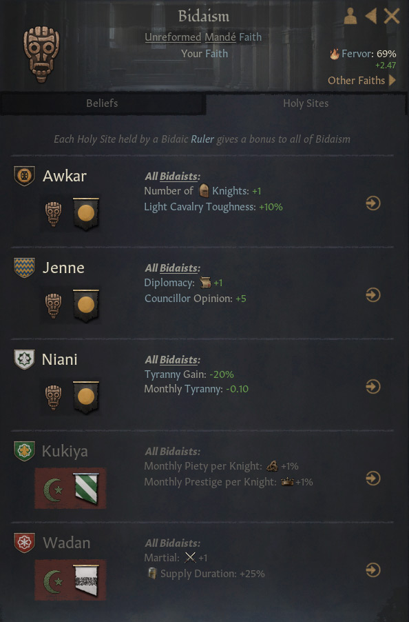 Various buffs from Bidaism holy sites, including -20% Tyranny gain and -0.1 monthly Tyranny from Niani / CK3