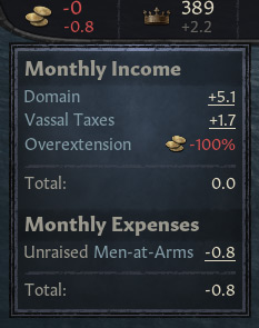 The Overextension debuff lowering tax income / CK3
