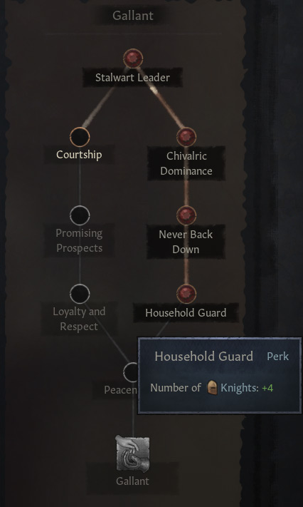 The “Household Guard” perk in the “Gallant” tree. / CK3