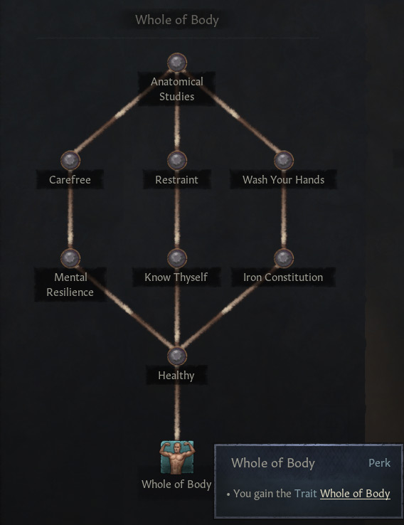 The “Whole of Body” perk in the “Whole of Body” tree. / CK3