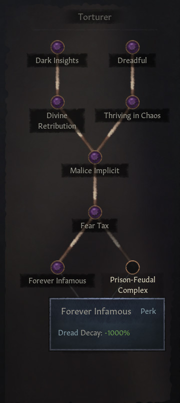The “Forever Infamous” perk in the “Torturer” tree. / CK3