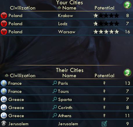 List of Cities on the Right Side of the Espionage Overview / Civ 5