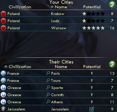 How To Get More Spies in Civ 5  Complete Guide    FandomSpot - 29