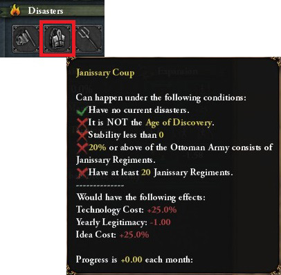 Trigger Conditions for the “Janissary Coup” Disaster / EU4