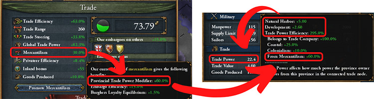 Effects of Mercantilism on a Province’s Trade Power / Europa Universalis IV