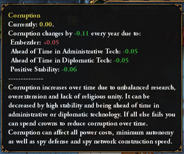 Increase and Reduction modifiers in a campaign. The net total is -0.11, meaning such a yearly decrease. / EU4