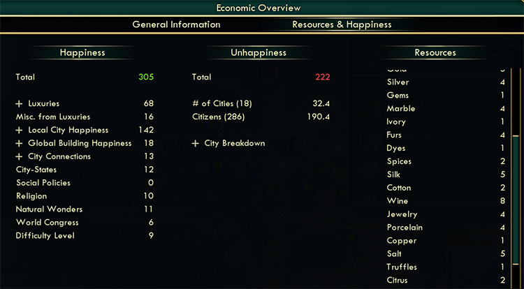 A Breakdown of Happiness Calculations in the Economic Overview / Civ 5