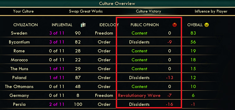 Public Opinion and Unhappiness in the Culture Overview / Civ 5