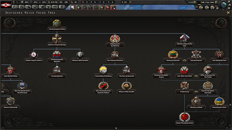 Fuhrerreich Mod for Hearts of Iron 4