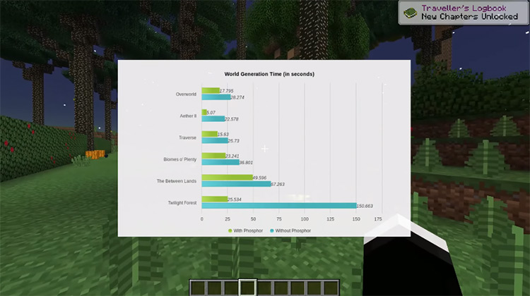 The best Minecraft performance mods