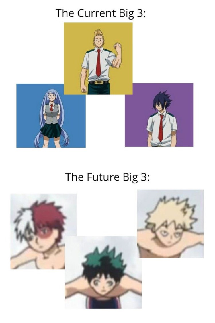 The current Big 3 vs. The Future Big 3 meme