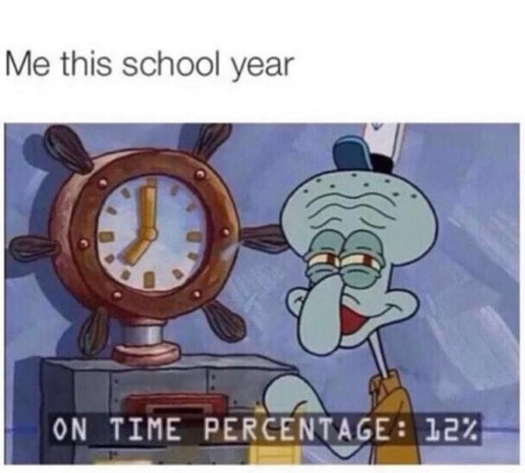 Squidward on time percentage