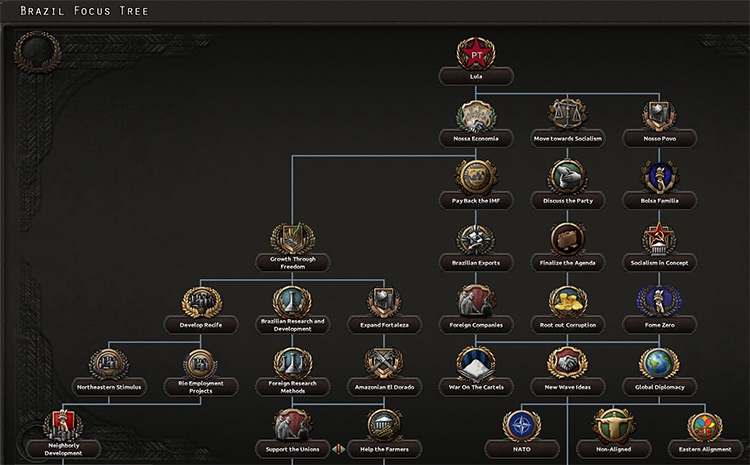 Millennium Dawn: Demir Hearts 4 için Modern Modu 4