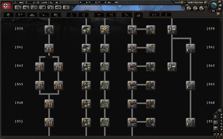 Teknologi yang Diperluas + Industri + Peralatan Hoi4 Mod