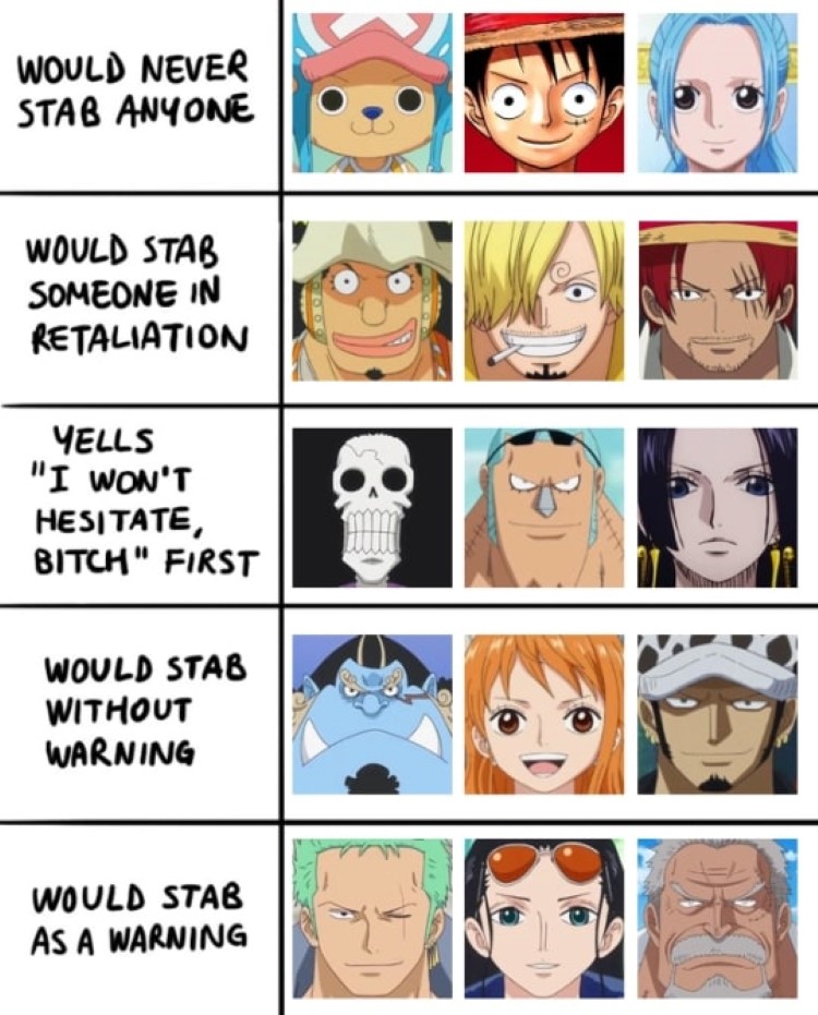 Would stab as a warning - character ranking tier list meme One Piece