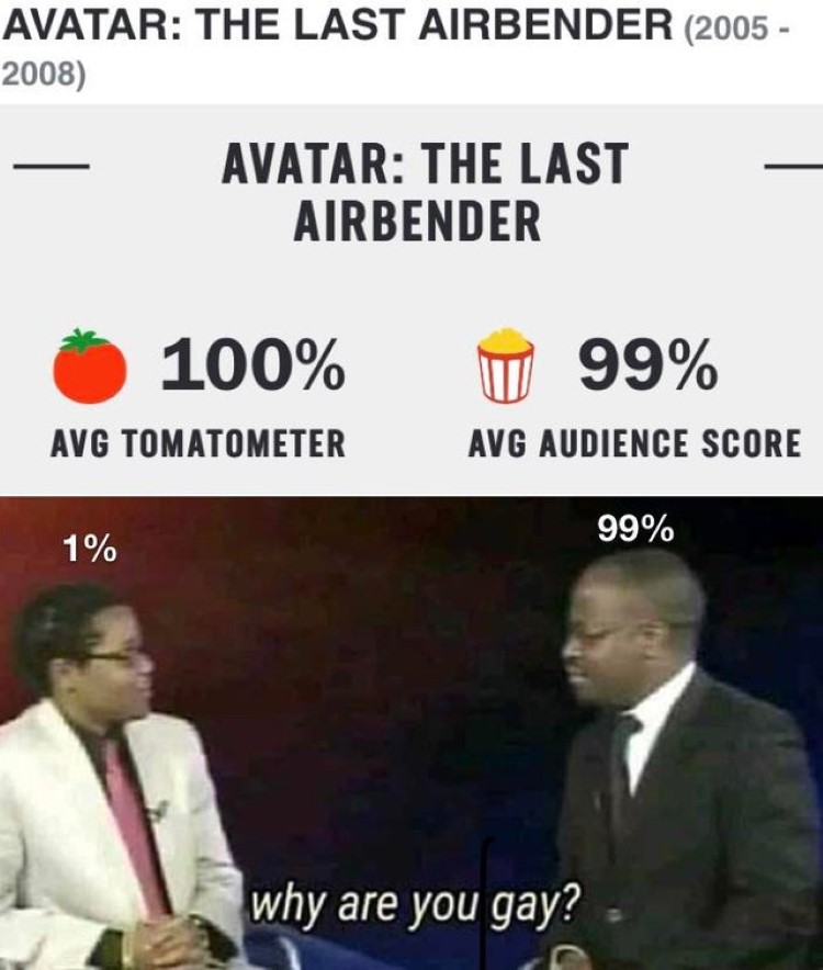 Avatar the last airbender, Tomatometer vs audience score meme